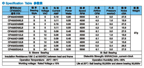 德清晨豐電氣CF-DC4020D24HB散熱風(fēng)機(jī) 靜音工業(yè)風(fēng)扇的典范